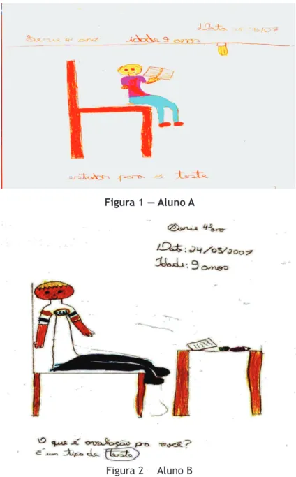 Figura 1 — Aluno A