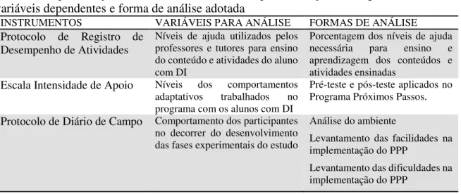 Tabela 2  –  Apresentação dos instrumentos utilizados para avaliação do Programa Próximos Passos,  variáveis dependentes e forma de análise adotada 