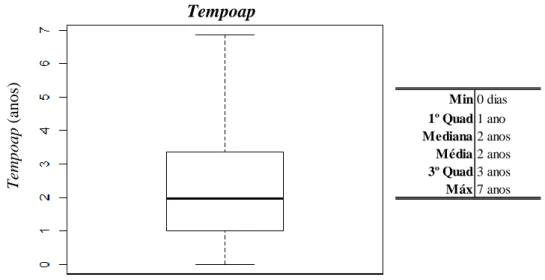 Figura 3.1 Tempo de ap segura (em geral) 