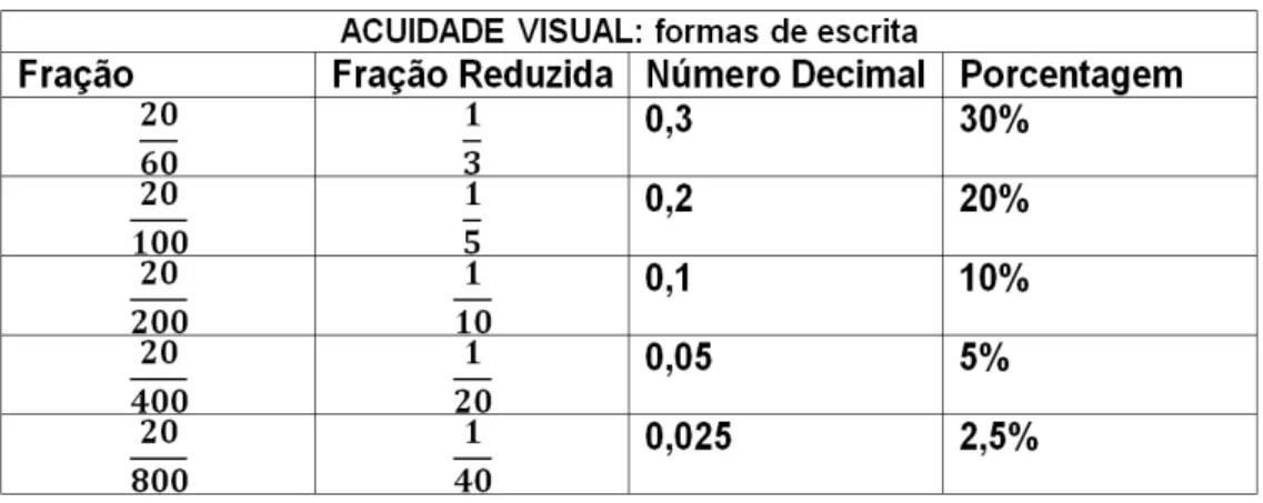 Figura 6 - Formas de Escrita 