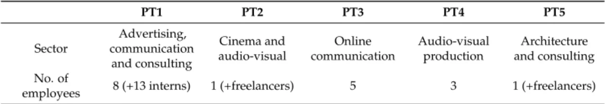 Table 4. Portuguese case firms’ characteristics.