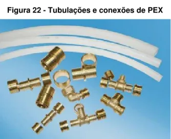 Figura 22 - Tubulações e conexões de PEX