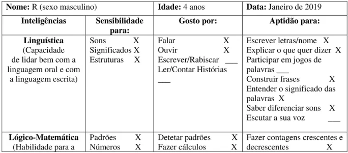 Tabela 6: Resultados da tabela das inteligências múltiplas do R. 