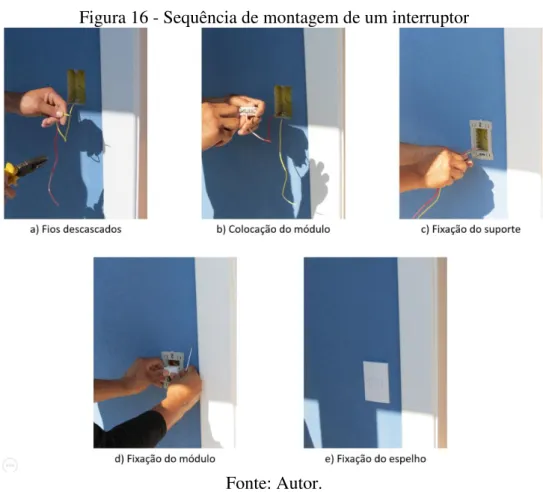 Figura 16 - Sequência de montagem de um interruptor 