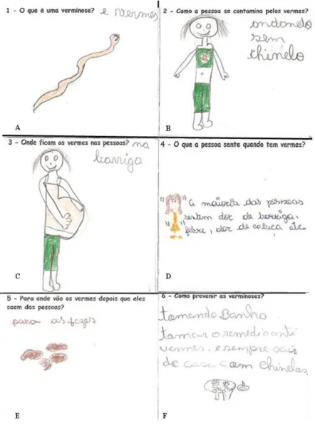 Figura  2:  Montagem  com  alguns  dos  desenhos/resposta  produzidos  pelos  alunos  durante  a  pesquisa