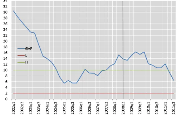Figure 3 – Credit-to-GDP gap (one-sided HP; Lambda 400 000) 