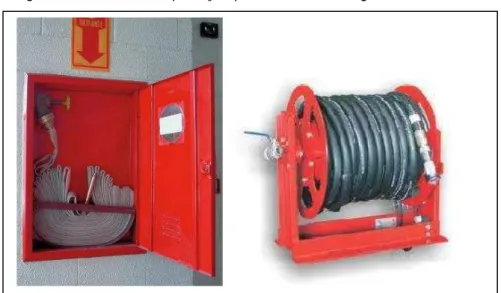 Figura 17  – Sistema de proteção por hidrante e mangotinhos.