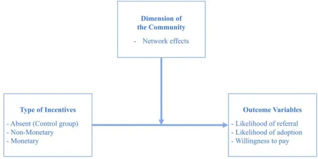 Figure 1: Conceptual framework for the study based on the research question 