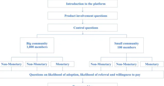 Figure 2: Framework of the survey for Fit mit Pascal 