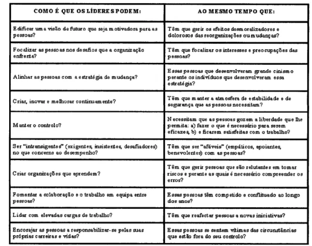 Tabela  9  -  Dilemas  na liderança  da mudança