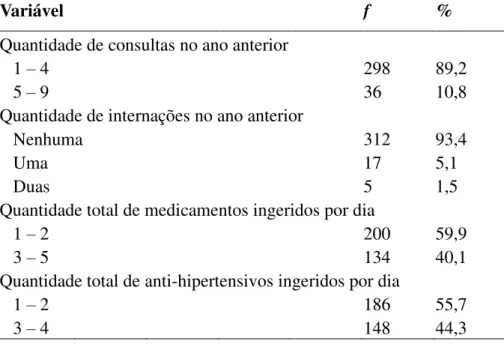 Tabela 3- Características de tratamento e acompanhamento dos participantes com hipertensão  arterial nos serviços de saúde