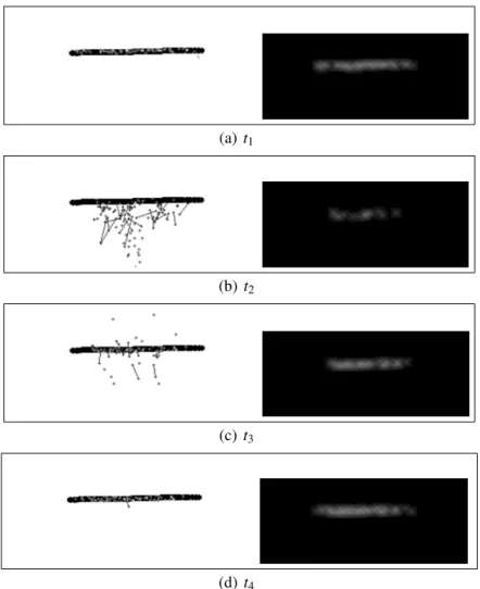 Figure 3.5: Graphical output generated by the perceptual process with erroneous motion es- es-timate to illustrate the local search behaviour