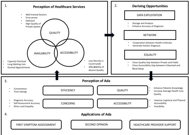 Figure 2 Thematic framework derived from the qualitative analysis 