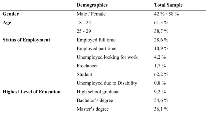 Table 2  Sample Characterization 