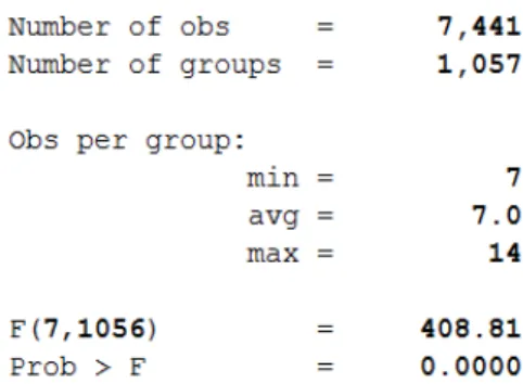 Figure 3. panel data FE with DV=posemo 