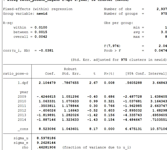 Figure 5. panel data FE with DV=ratio_posemo_negemo 