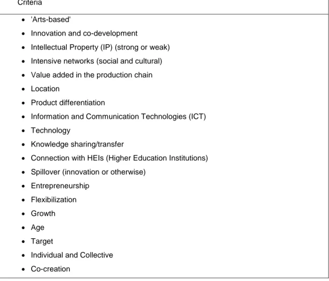 Table 1. Creative industry criteria 