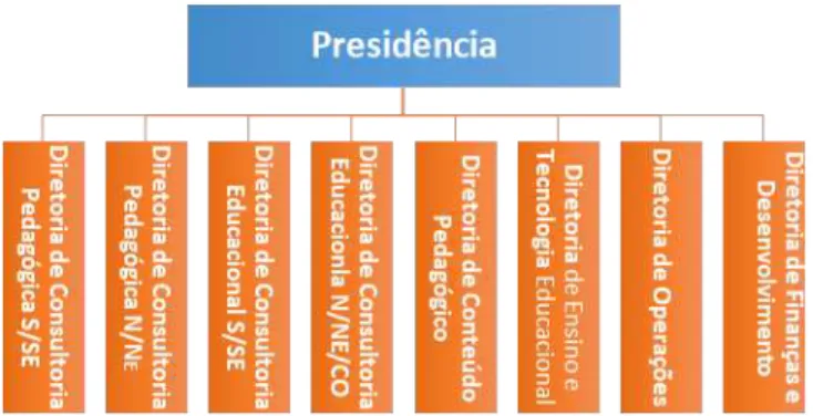 Figura 2  –  Organograma  –  SABER 