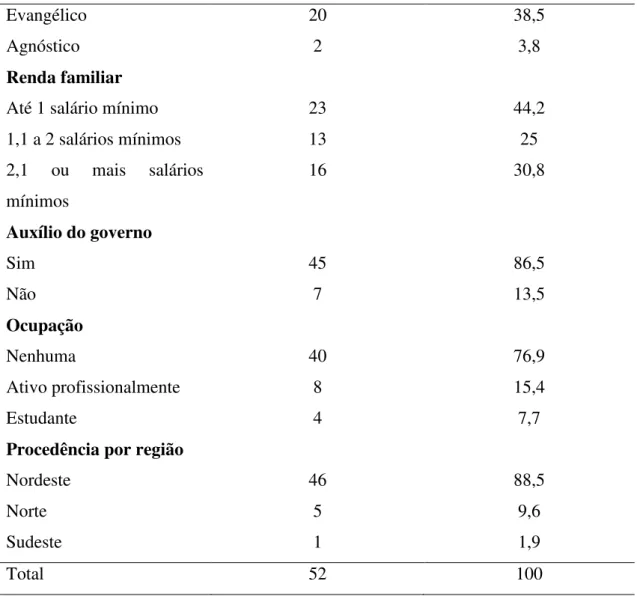 Tabela 2. Distribuição dos dados clínicos dos receptores de transplante renal. Fortaleza -  CE, 2018