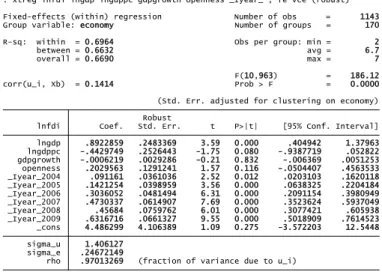 Figure 3.1: Stata output of the simple regression for economic variables case 