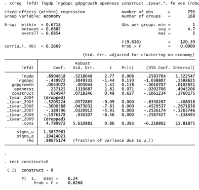 Figure 3.19: Stata output of the simple regression for registering property variable and  the respective Wald test 