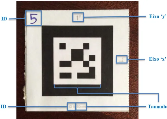 Figura 5.7 – Marca de 60 mm com ID 5 e o sentido dos eixos ‘x’ e ‘y’ assinalados 