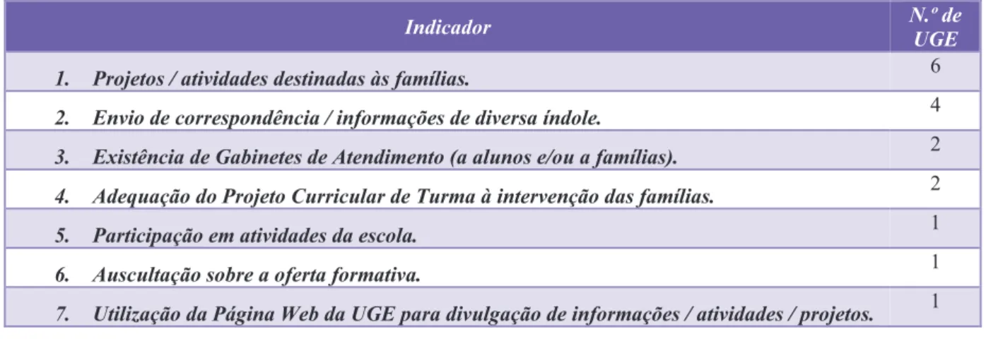 Tabela 3. Caracterização das interações entre escola e família