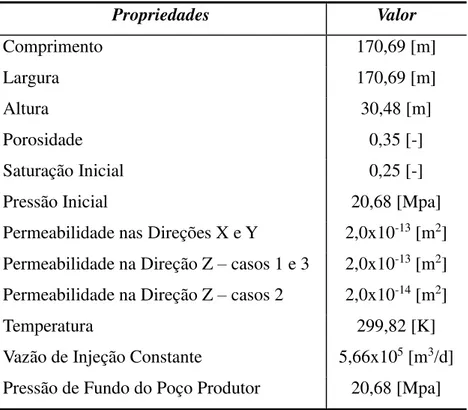 Tabela 4.1 – Características geométricas do reservatório e dados de operação para os estudos  de caso