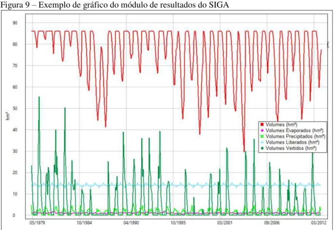 Figura 9  –  Exemplo de gráfico do módulo de resultados do SIGA 