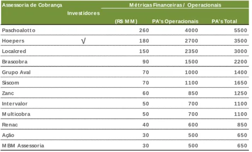 Figura VII: Lista de Principais Plataformas de Servicing no Mercado Brasileiro 