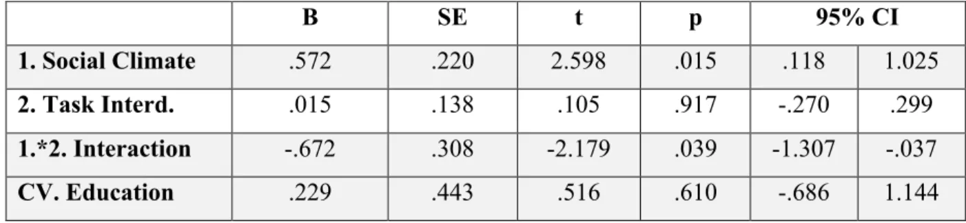 Table 7 Moderation analysis results H1c 