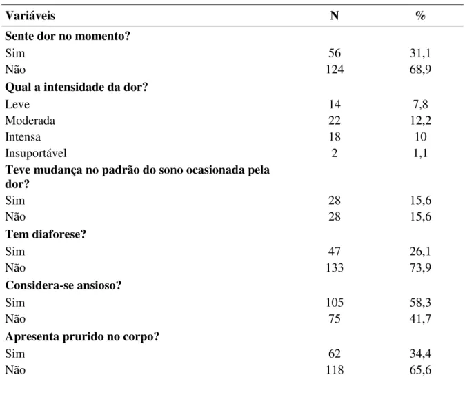 Tabela 2  –  Caracterização clínica dos pacientes, N=180. Caucaia, Ceará, 2017/2018. 