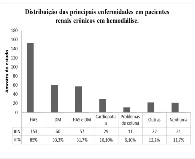 Tabela 3  –  Associação das variáveis sociodemográficas segundo a pontuação média do  Questionário de Conforto Geral (QCG), N=180