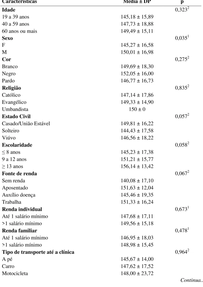 Tabela 3  –  Associação das variáveis sociodemográficas segundo a pontuação média do  Questionário de Conforto Geral (QCG), N=180