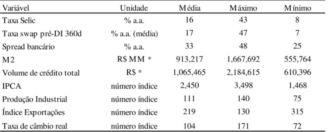 Tabela 1: Estatísticas descritivas 