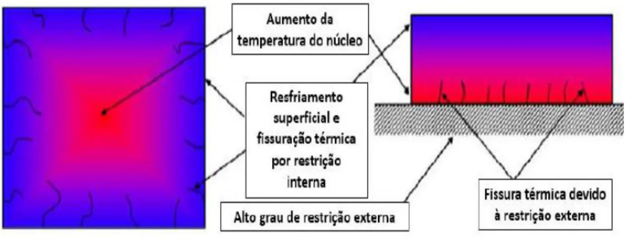 Figura 3  –  Processo de geração de fissuras de origem térmica 