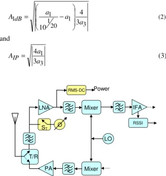 Fig. 1. Transceiver architecture with LNA’s test infrastructure. 