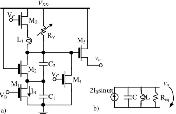 Fig. 6 – Oscillator’s lowest and highest output levels. 
