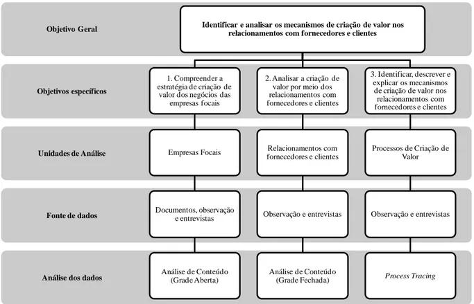 Figura 11 - Sistematização da Pesquisa  Fonte: Elaboração da autora 