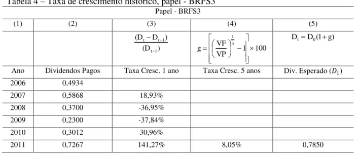 Tabela 4  –  Taxa de crescimento histórico, papel - BRFS3 