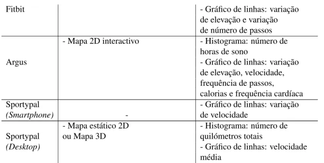 Figura 2.10: Visualização de trajecto na aplicação Endomondo 1 .