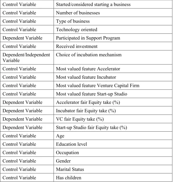 Table 1: Measurement Variables