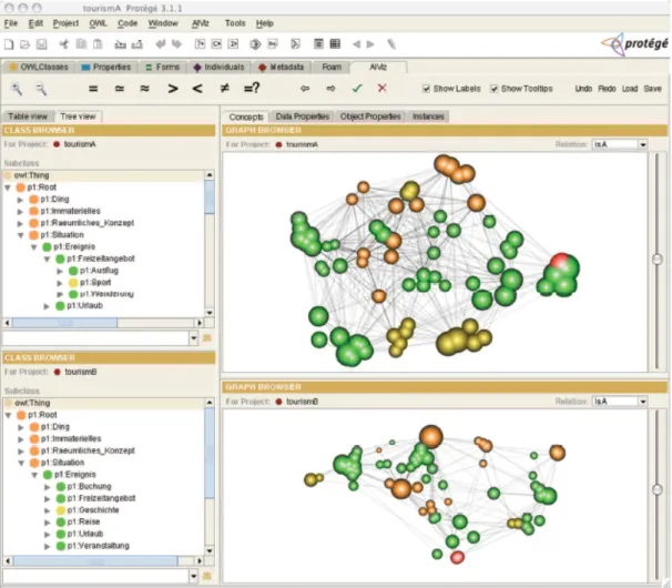 Figure 3.2: Example of graphical user interface of Alviz from (Lanzenberger &amp;