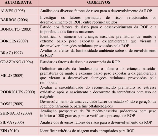 Tabela 5 - Estudos primários da rop com foco no diagnóstico 