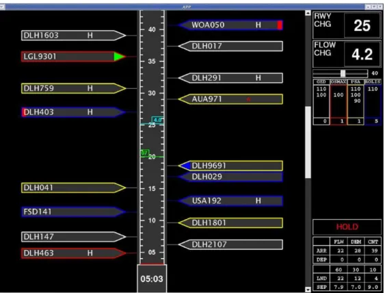 Figure 6. 4D Planner by DFS and DLR 