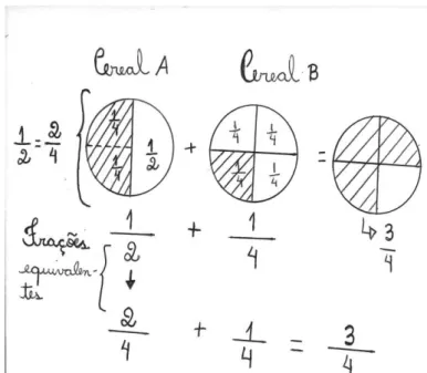 Figura 4 - Resolução do problema 3 (Ana, LM2 – AIII-2) 