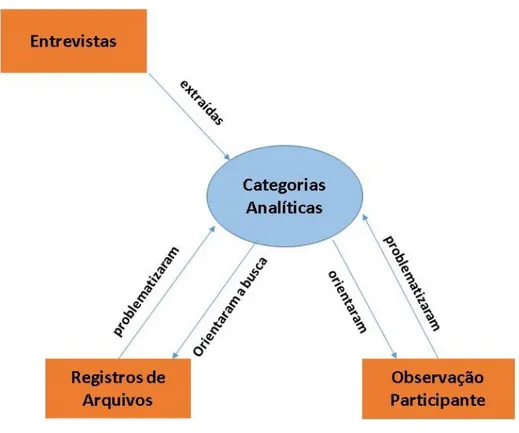 Figura 3: Tratamento dos dados coletados 