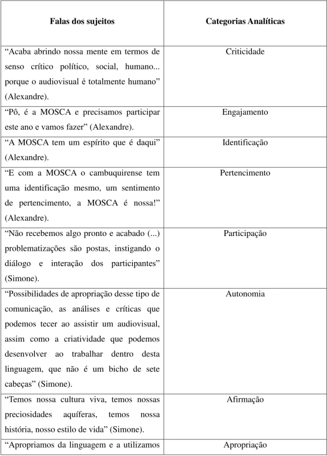 Tabela 3 – Categorias Analíticas 