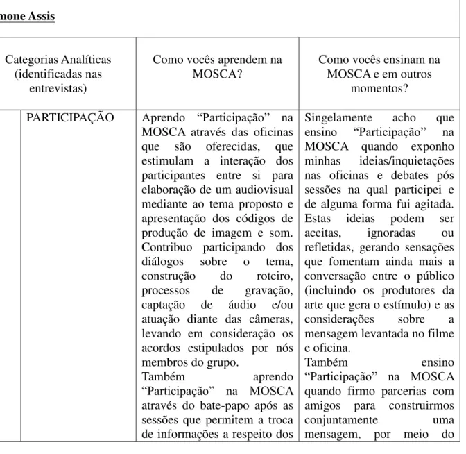 Tabela 5 – Compreensões dos participantes da pesquisa sobre os processos educativos 91