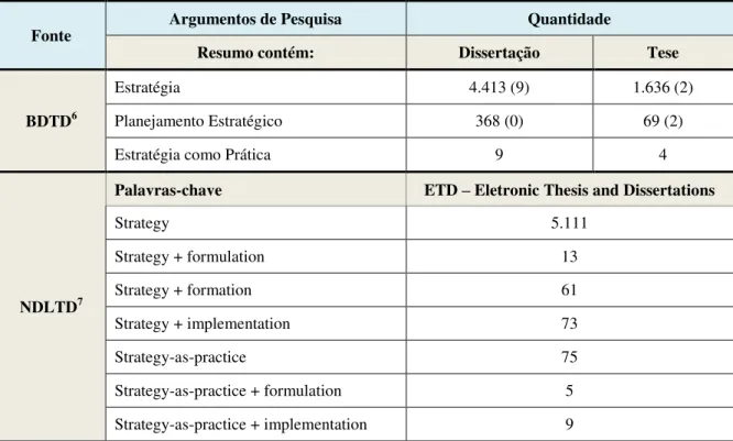 Tabela 1.1 - Dissertações e Teses Nacionais e Internacionais na área de Estratégia 